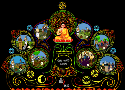 UCSC Digital Thorana illustrating the Chulla Setti Jathakaya
